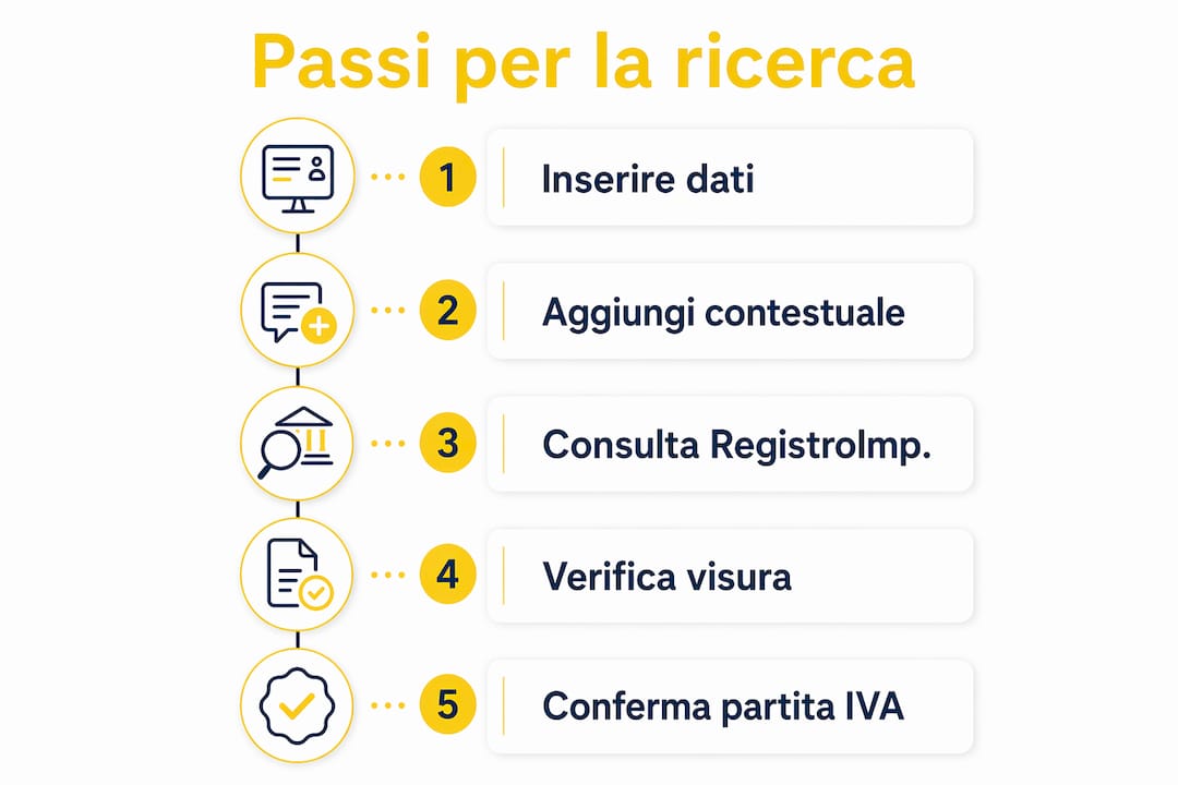 Infografica: guida pratica per individuare la partita IVA