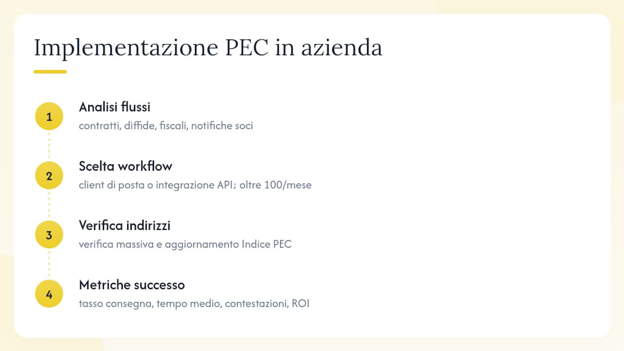 Come un team IT e amministrativo implementa la PEC in azienda — overview diagram