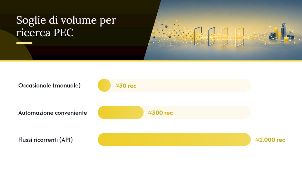 Ricerca manuale o automatizzata: quando conviene ciascuna? — overview diagram
