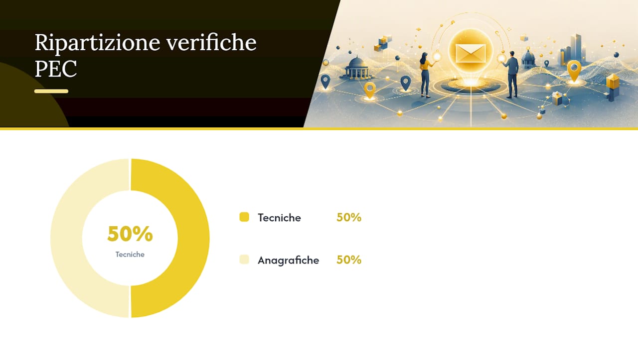 Come verificare che una PEC trovata sia valida e aggiornata — overview diagram
