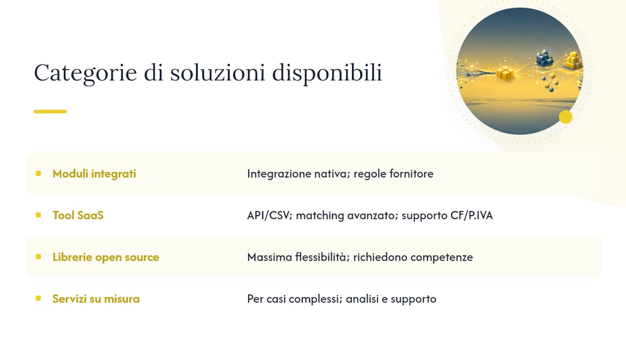 Quali strumenti e soluzioni sono disponibili per le aziende italiane? — overview diagram