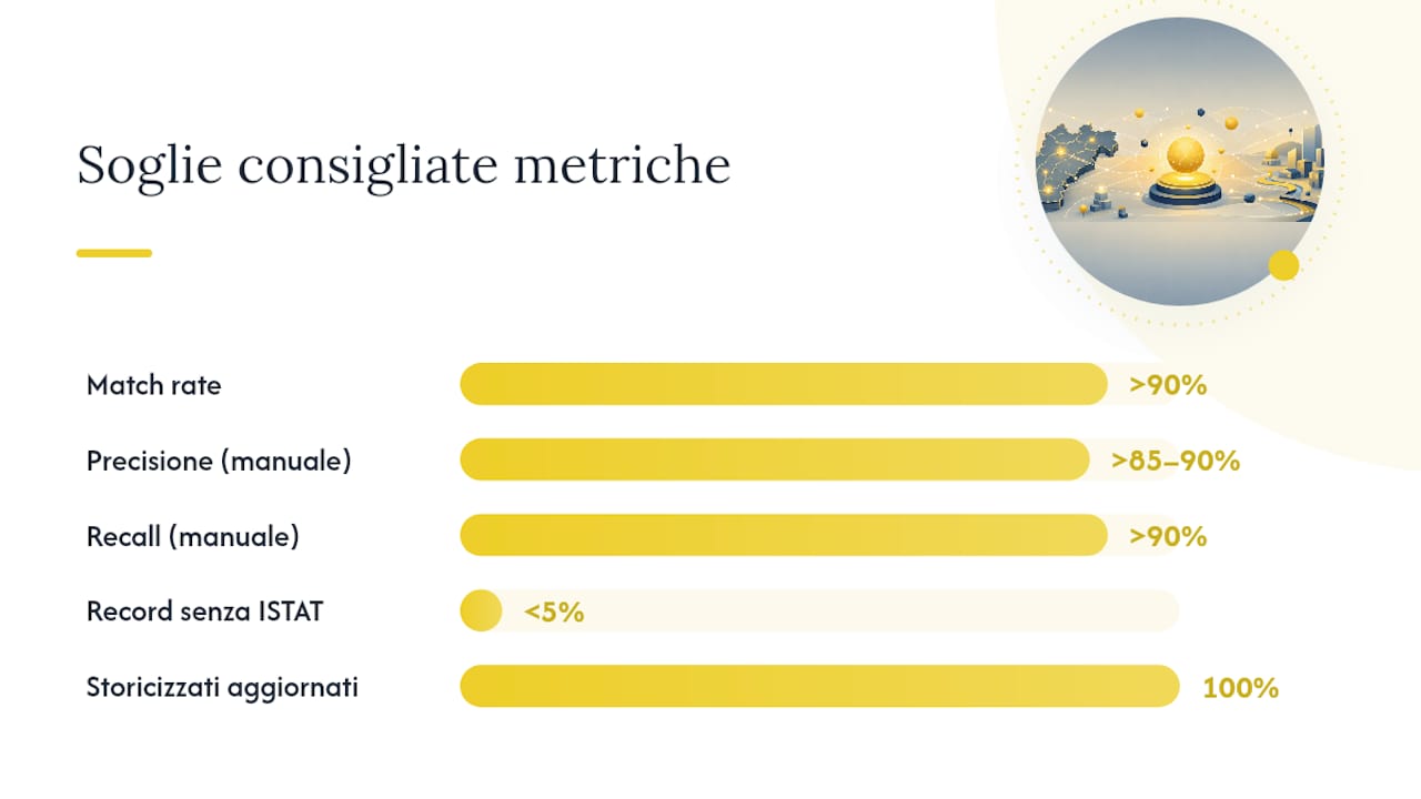 6. Come misurare la qualità della normalizzazione — overview diagram