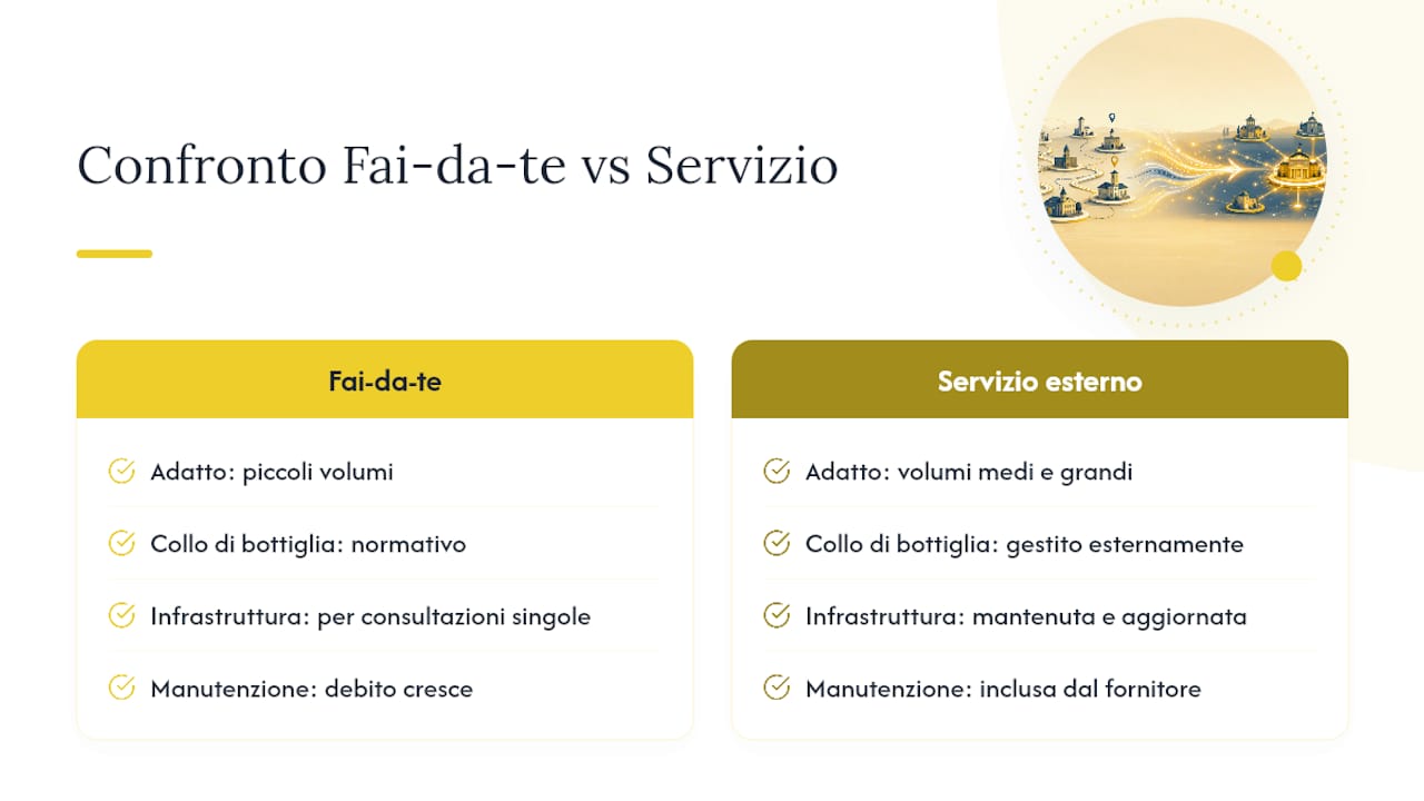 Perché il fai-da-te sulla ricerca PEC comuni ha un limite strutturale — overview diagram