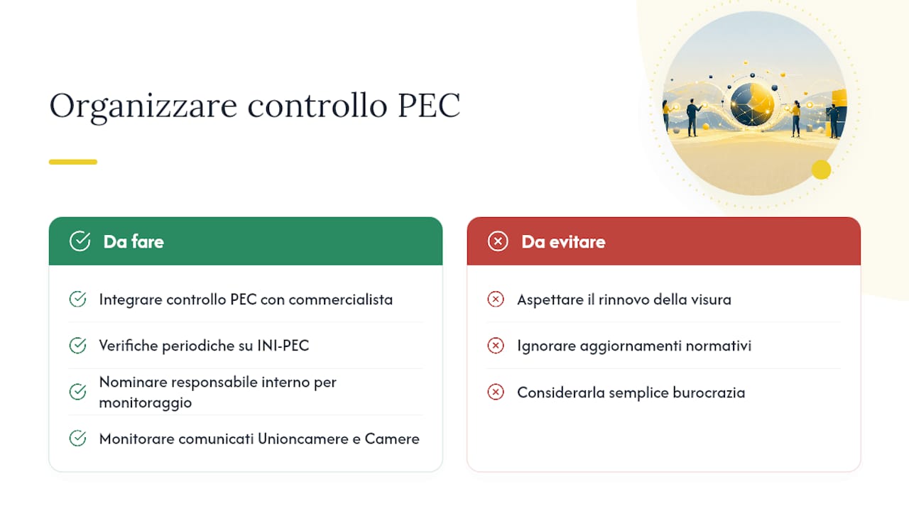 Prospettiva professionale: come organizzarsi per non farsi sorprendere dalle scadenze — overview diagram