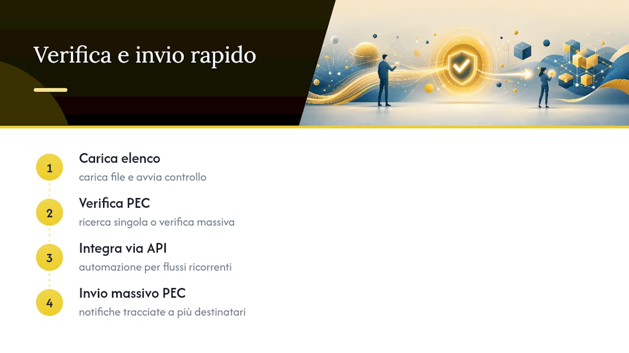Verifica e comunica: gli strumenti giusti per chi gestisce partite IVA in pausa — overview diagram