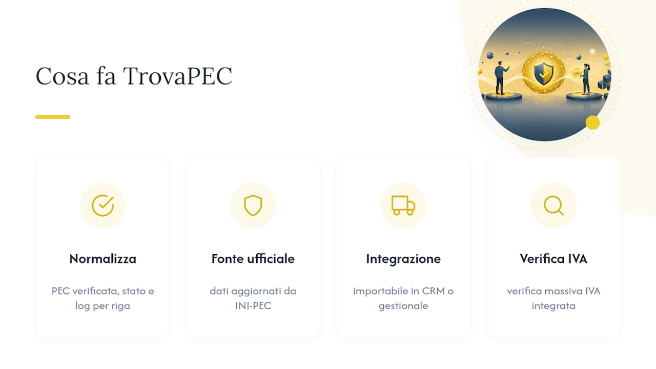 Come TrovaPEC semplifica la correzione delle anagrafiche PEC — overview diagram
