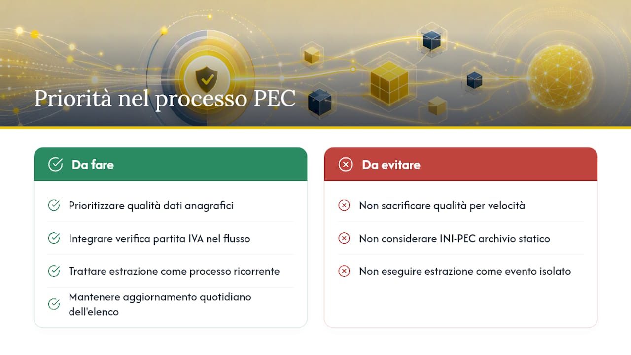 Cosa conta davvero in questo processo — overview diagram