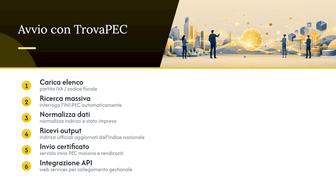 Come iniziare a recuperare PEC cessate e attive in massa con TrovaPEC — overview diagram