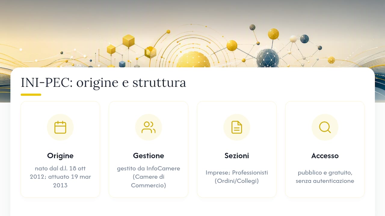 Cos'è l'INI-PEC e chi lo gestisce — overview diagram