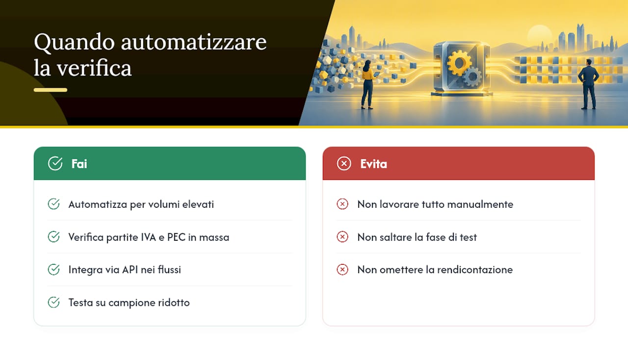 Quando conviene affidarsi a una verifica automatizzata dei dati anagrafici — overview diagram