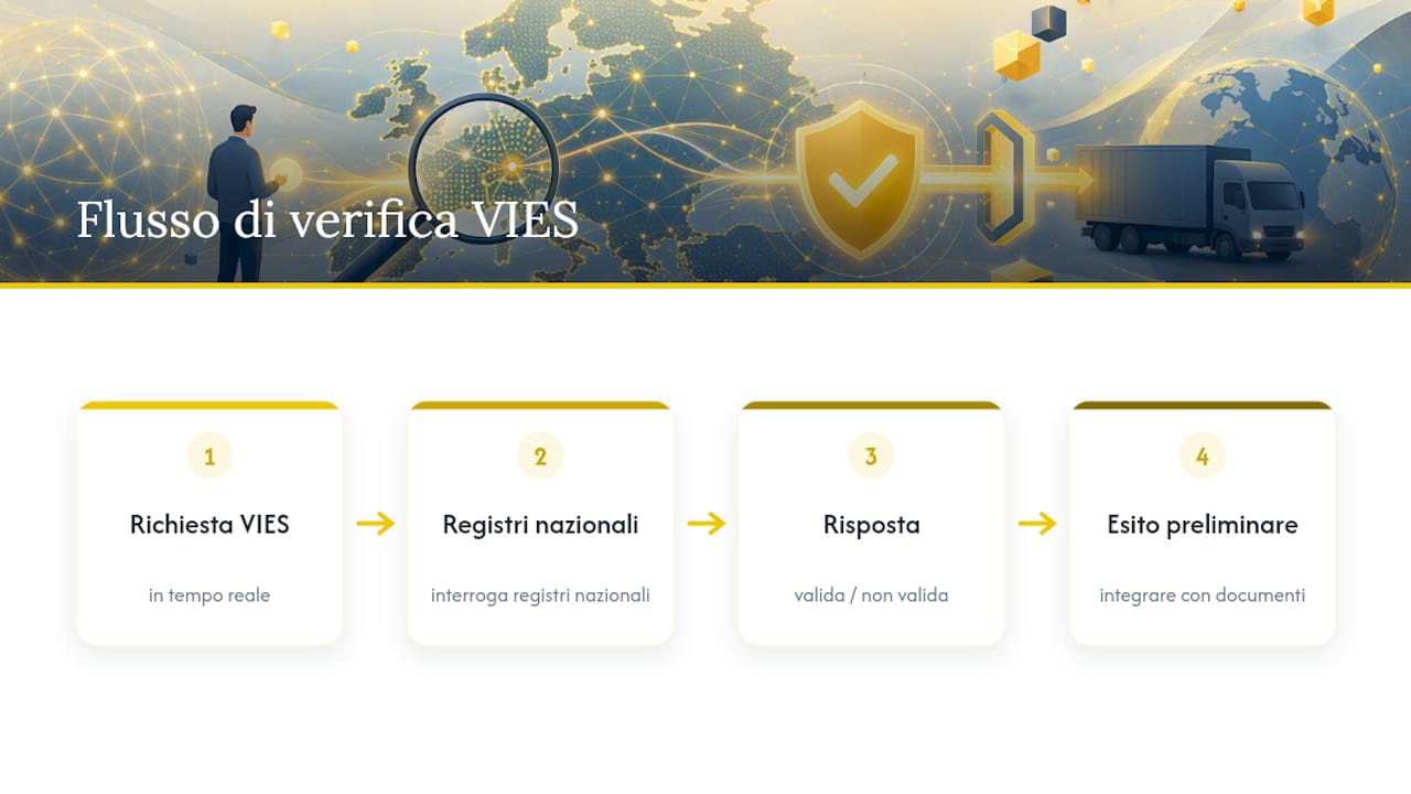 Flusso di controllo VIES tra registri nazionali