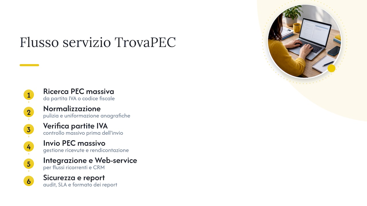 Come TrovaPEC supporta ricerca e invio massivo di PEC — overview diagram