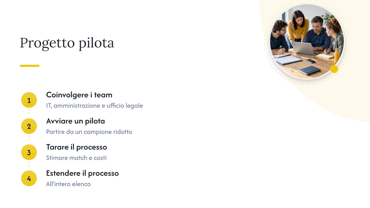 Perché l'automazione conviene più di quanto sembri — overview diagram