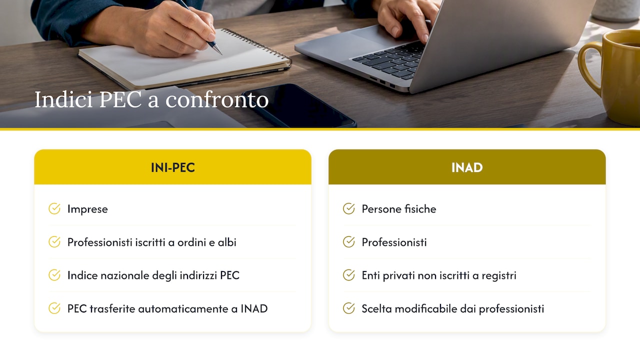 INI-PEC e INAD — overview diagram
